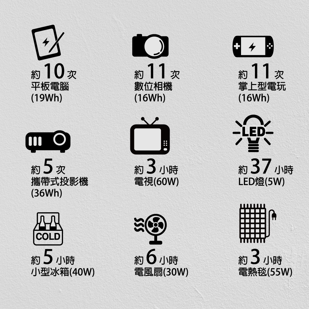 P100 手提式多功能儲能裝置器 可加裝太陽能板 LED燈 備用電源 停電救星, , large