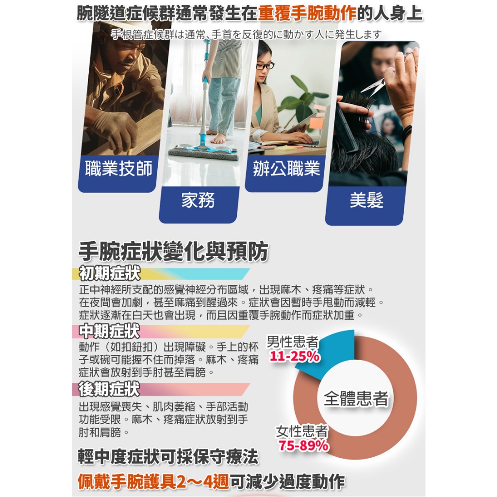 【生命磁】石墨烯 4000高斯磁石遠紅外線 強循溫感護腕 腕隧道 板機指 手腕痛 媽媽手 滑鼠手 電繪 護具, , large
