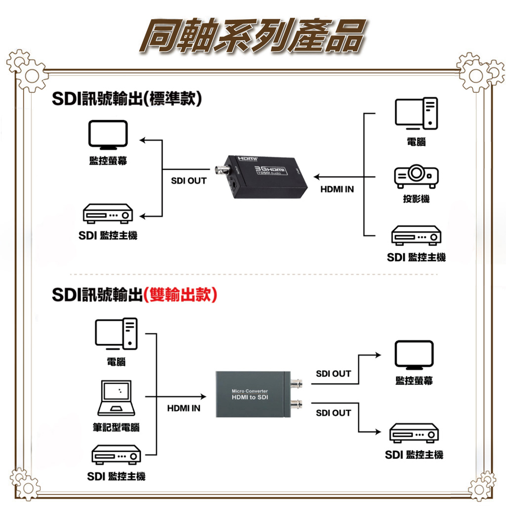 昌運監視器 HD-H101S HDMI TO SDI 影像轉換器 HDMI轉SDI訊號, , large