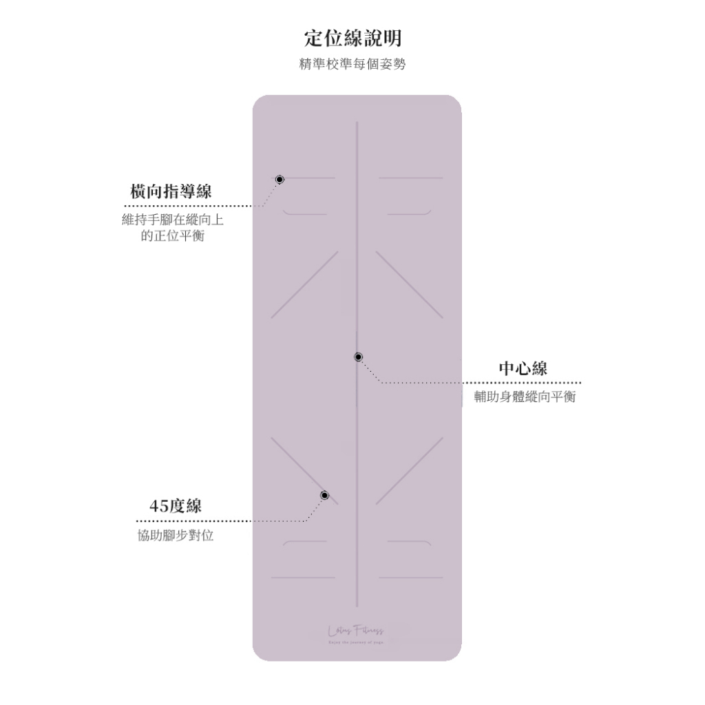【LOTUS】乾溼止滑PU科技皮天然橡膠定位線瑜珈墊 4.5mm 免運 體位線瑜珈墊 PU瑜珈墊 吸汗止滑 附束帶, , large