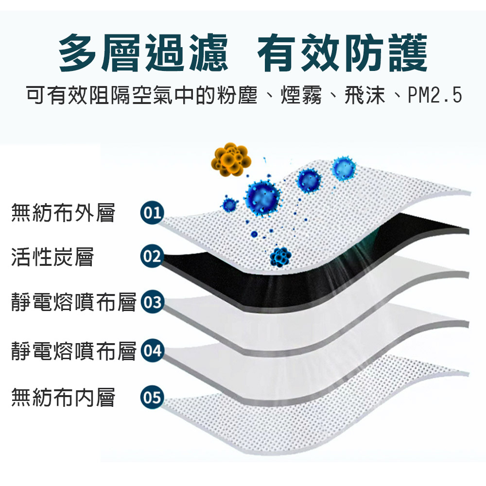 杯型頭戴式口罩(KN95), , large