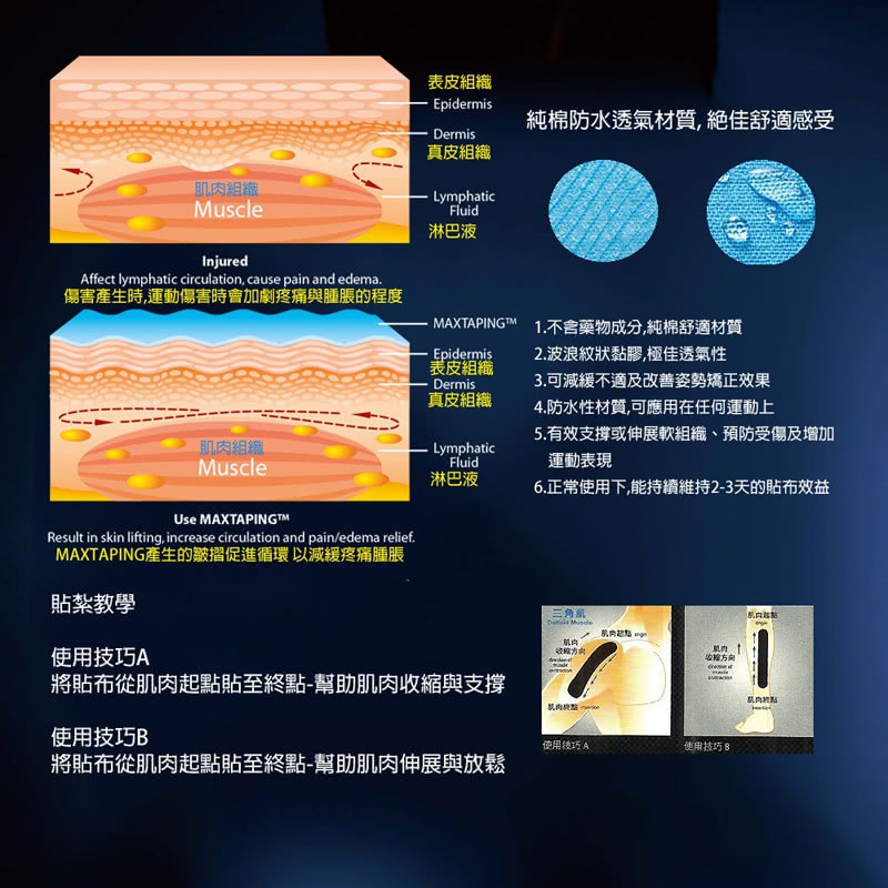 LP SUPPORT MAXTAPING 肌效能貼布 50MM 彈力肌肉貼布 運動貼布 防水 透氣 TM702R, , large