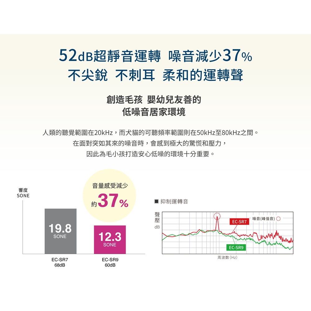 SHARP 夏普 RACTIVE Air 羽量級無線快充吸塵器 EC-SR9TW, , large