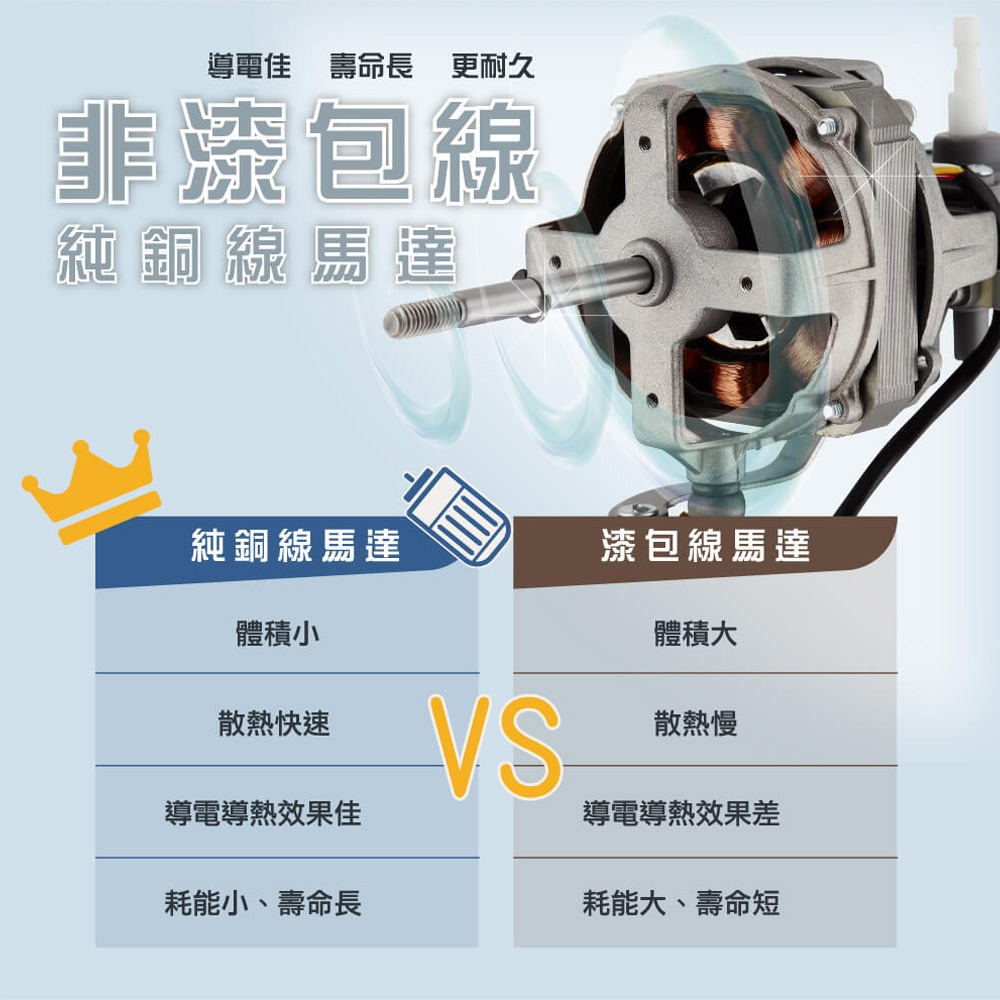 HERAN 禾聯 9吋 3D擺頭 奈米銀抑菌 快拆式循環扇 HAF-09CS31A, , large