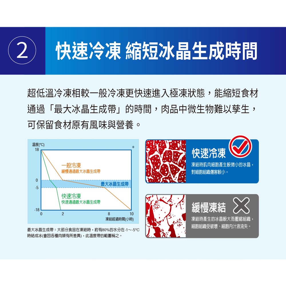 SANLUX 台灣三洋 170L -70度 上掀式超低溫冷凍櫃 TFS-170DD, , large