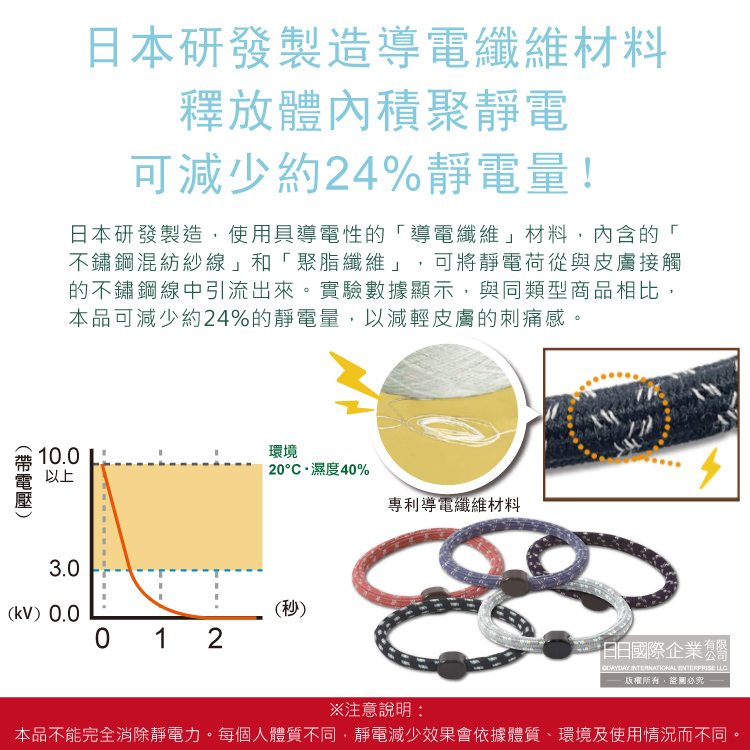 [日日好物]日本ELEBLO-頂級強效編織紋防靜電手環1入/袋-EB14-5灰色(急速除靜電手腕帶,男女手環飾品,開汽車門防靜電,綁馬尾髮圈,日常穿搭造型配件), , large
