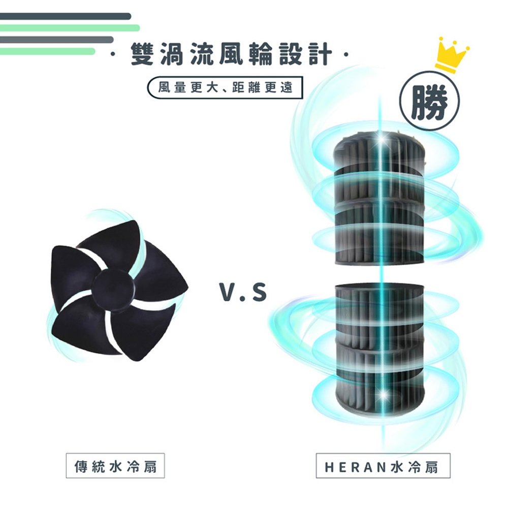 HERAN 禾聯 6L水箱 負離子移動式水冷扇 HWF-06J3, , large