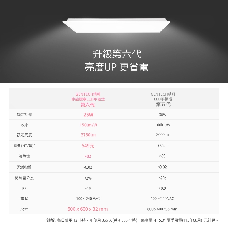[GENTECH]節能標章平板燈 25W, , large
