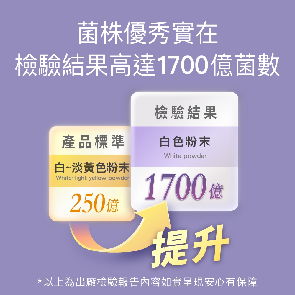 【FJ豐傑生醫】712D益生菌-克菲爾PLUS(30包/盒)全球領先製程-包埋技術益生菌使排便順暢x調整體質x改變, , large