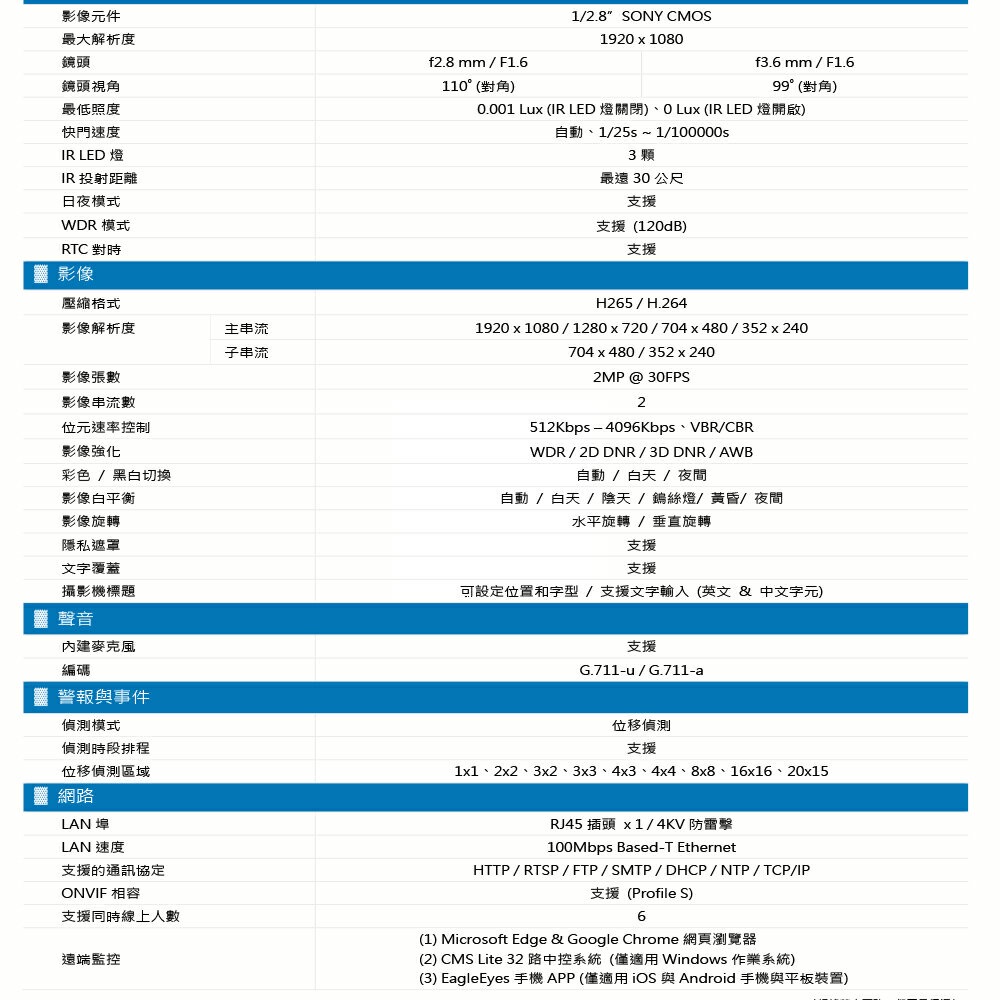 昌運監視器 AVTECH陞泰 DGM2203SVT 200萬畫素紅外線半球型網路攝影機 IPcam, , large