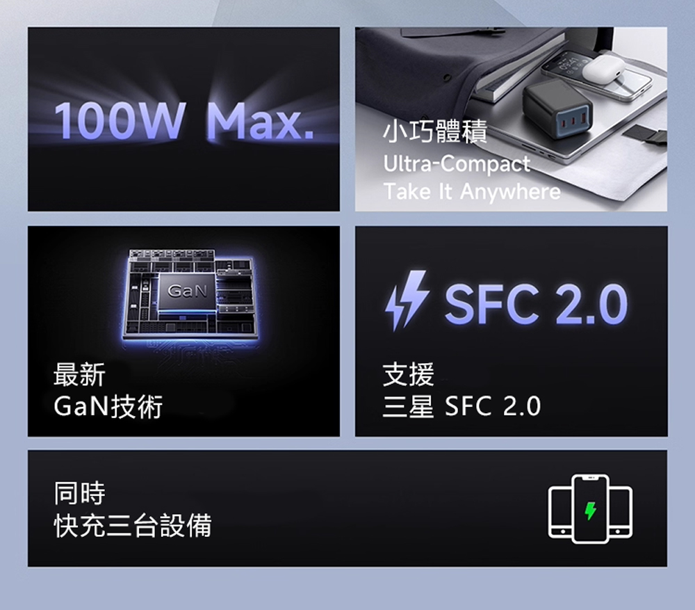Mcdodo麥多多 LQ CH011 Gana系列三口mini充電器100W 2C1A 美規, , large