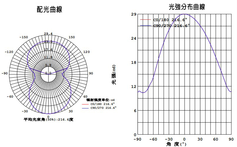 [PA LED]  HX-1｜T10 LED 車牌燈 小燈 室內燈 後車箱燈 白光, , large