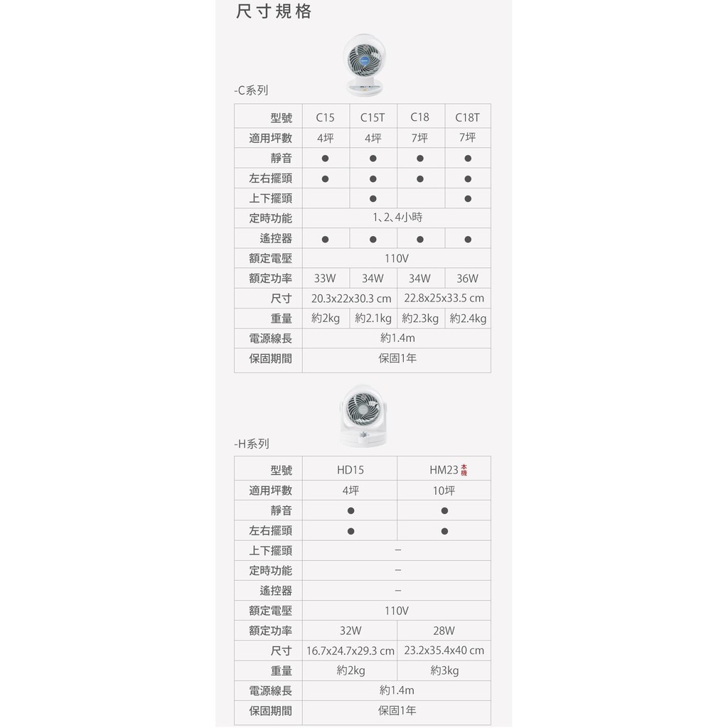 IRIS OHYAMA PCF-HM23W 擺動式循環扇 電風扇 靜音 節能 省電  10坪 公司貨, , large