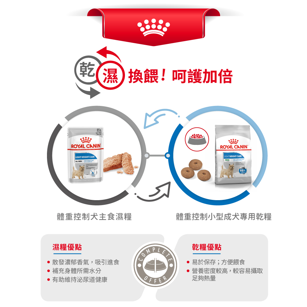 【Royal Canin法國皇家】體重控制小型成犬LWMN, , large