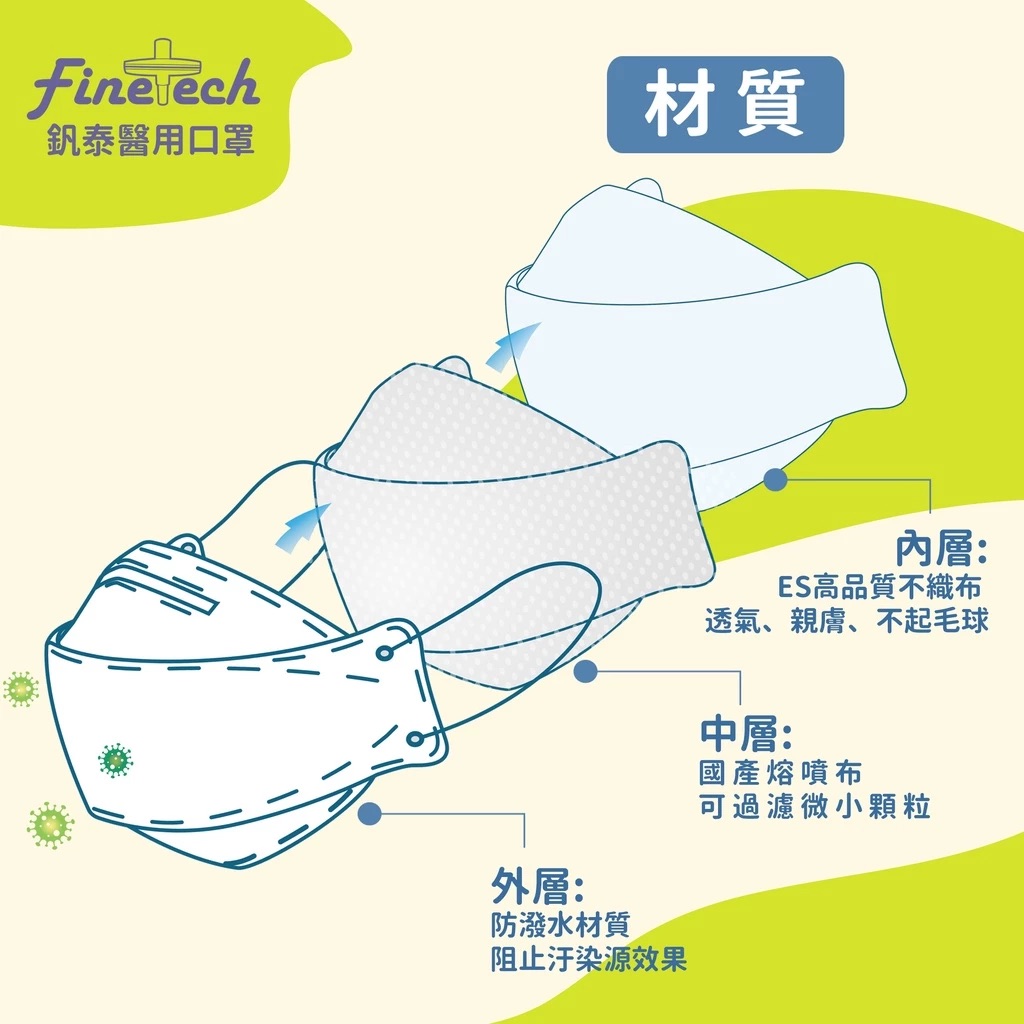 【Finetech 釩泰】成人4D立體口罩 韓版KF94 魚型醫用口罩-瓷青(20入/盒*6盒), , large