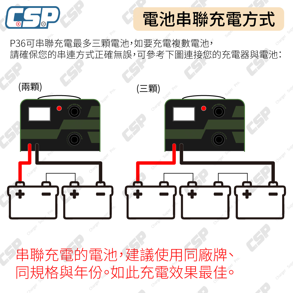 CSP P3608 36V8A 汽車充電器 老車維修 12V鉛酸電池 過載保護 反接保護 電池比重恢復 機車充電 24V 36V, , large