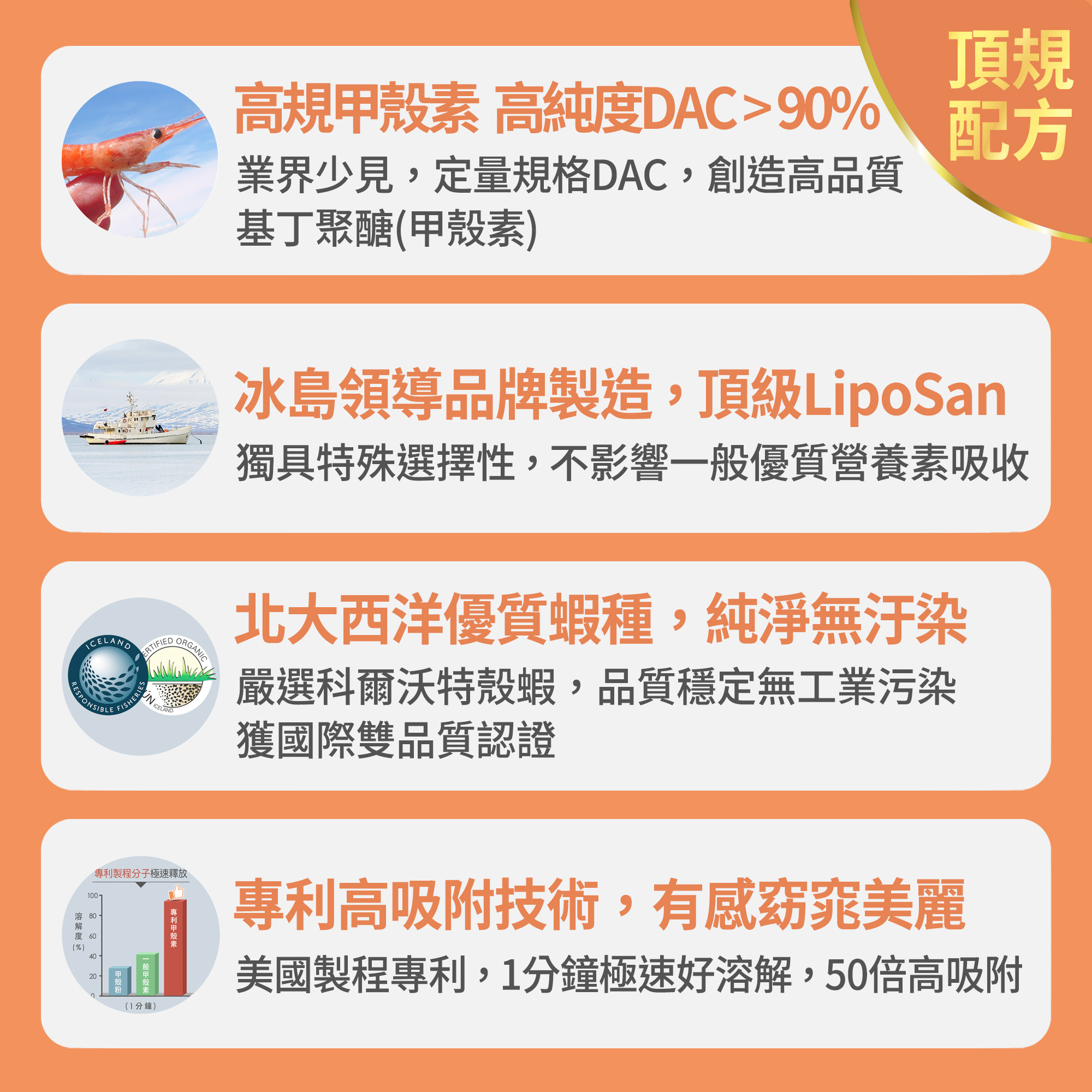 【FJ豐傑生醫】專利甲殼素-30顆/袋(幫助窈窕美麗ｘ促進新陳代謝), , large