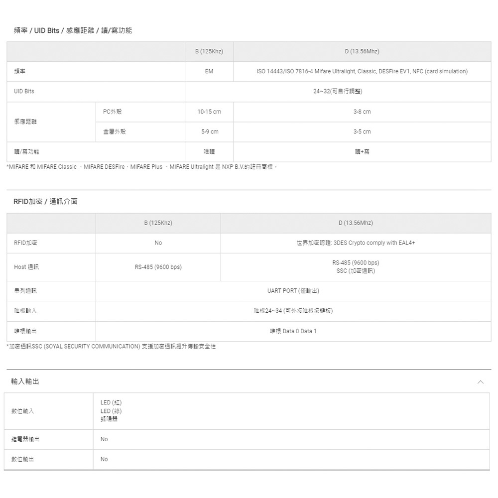 昌運監視器 SOYAL AR-725-U(AR-725U) Mifare MF 亮黑 門禁讀頭 觸碰式背光設計款感應讀頭, , large