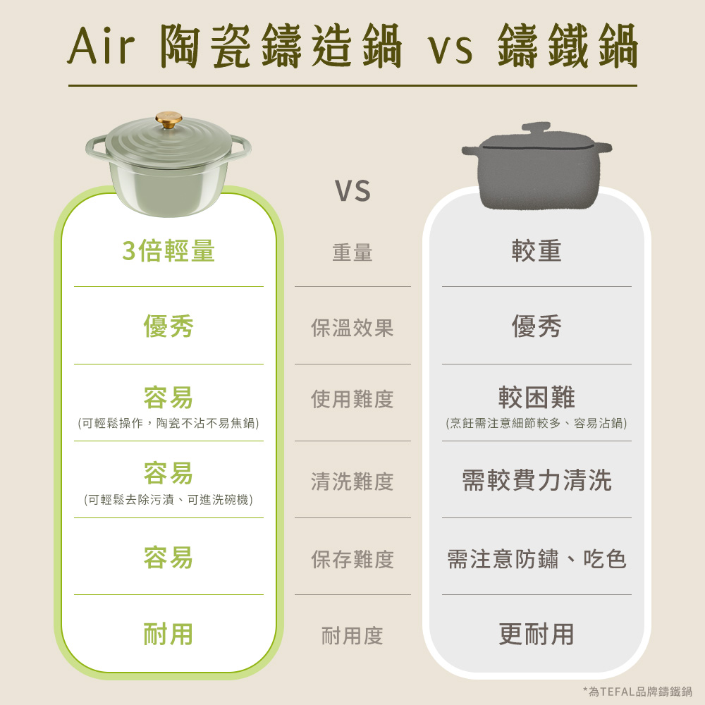 特福Air陶瓷鑄造雙耳湯鍋20cm, , large