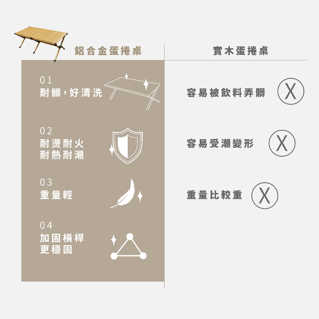 【Treewalker 萊茂】輕合金仿木蛋捲桌 (顏色隨機), , large