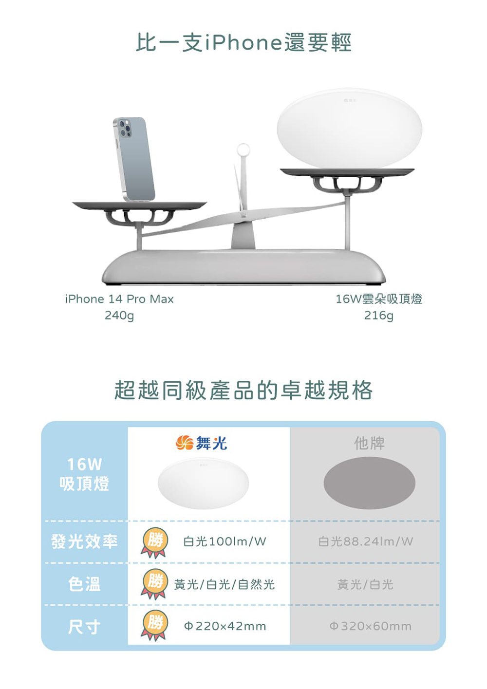 DanceLight舞光 2-4坪 30W雲朵LED吸頂燈(自然光), , large