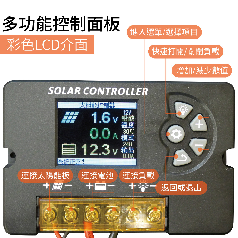 【CSP】SP-50太陽能板 50W 太陽能板 50W太陽能 戶外汽車電池充電 陽光曝曬車 堤防停車場 攜帶式太陽能板 12V 登山友戶外防水, , large