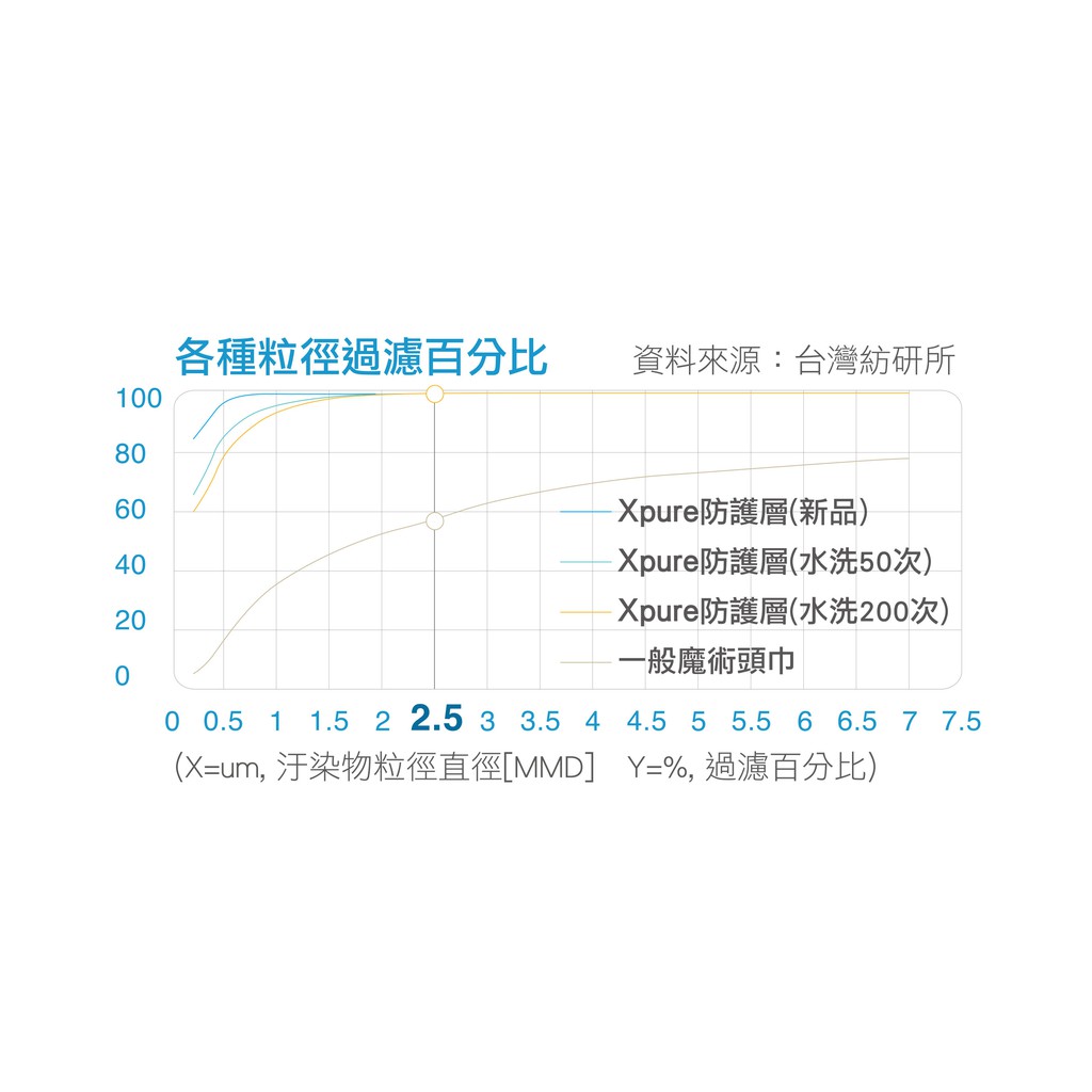 【淨對流】抗霾布織口罩 Basic 款 G1 桃紅, , large