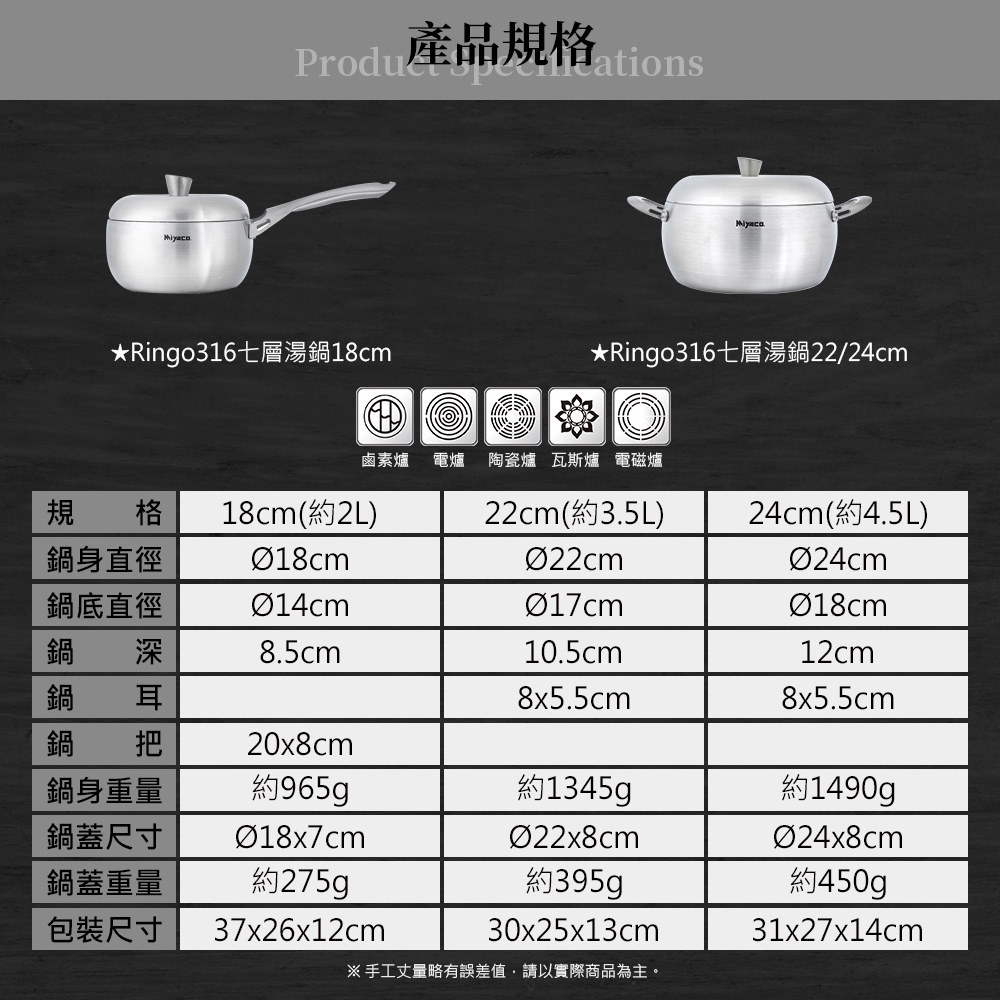 Miyaco 米雅可 Ringo316不鏽鋼七層複合金湯鍋IH 22cm-Leidea樂德兒, , large