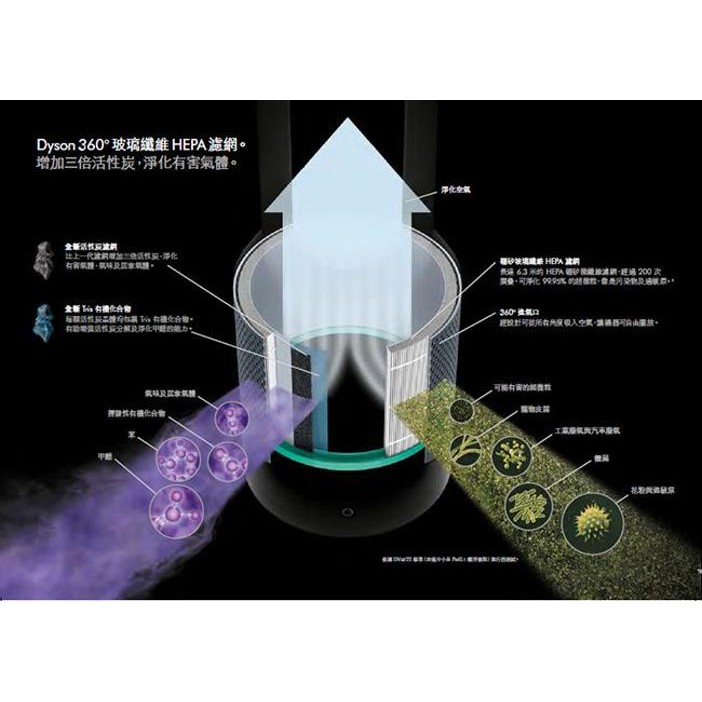 Dyson Pure Cool 二合一涼風空氣清淨機 TP00 專用濾網 _ 原廠公司貨 (新品), , large