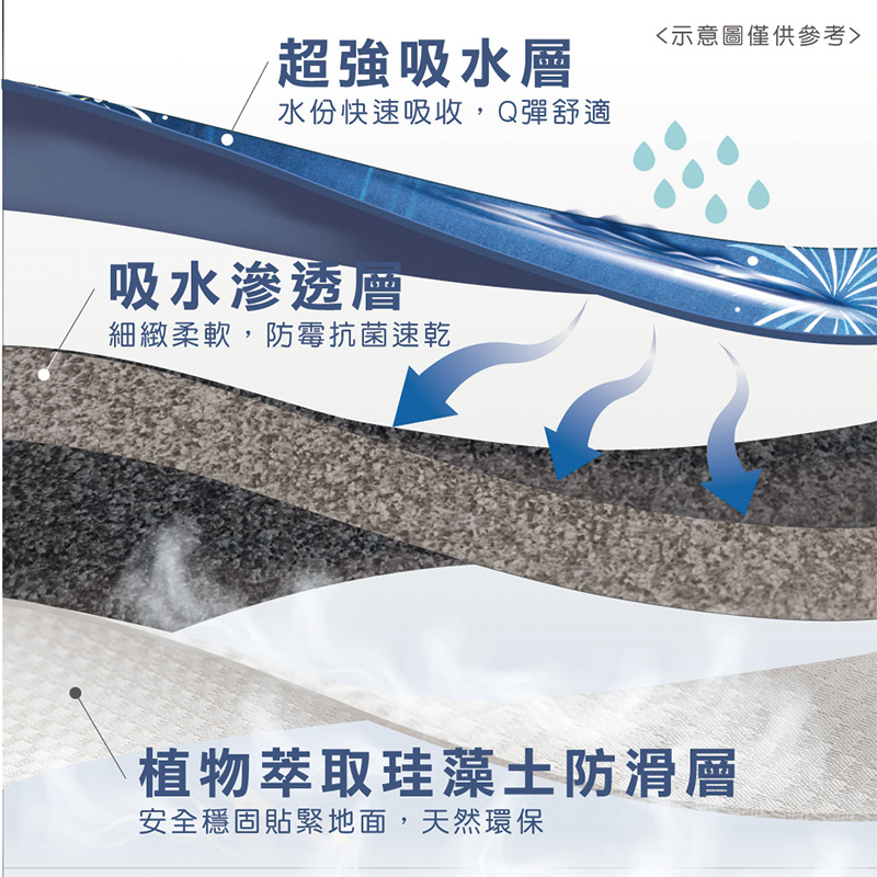 【Monster】 Luminous Soft Diatomaceous Earth Absorbent Mat – Fireworks Festival (60x40cm) – Red-Brown Series, , large