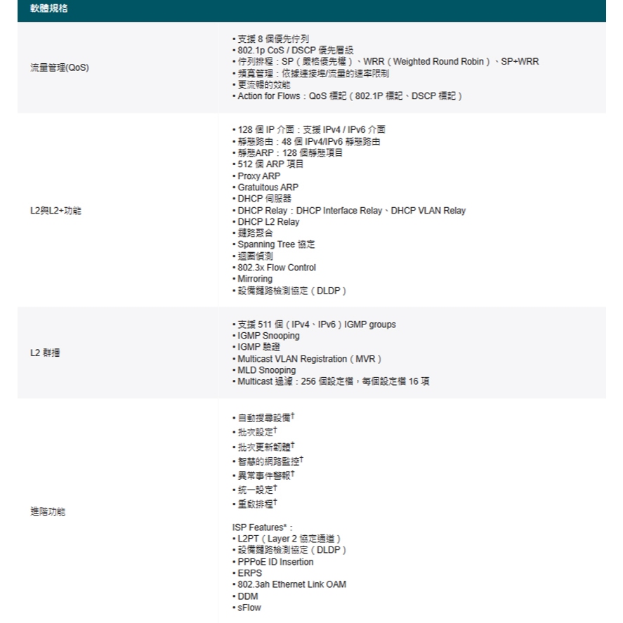 TP-LINK 昌運監視器 SG3428 24埠Gigabit L2+管理型交換器10/100/1000 Mbps, , large