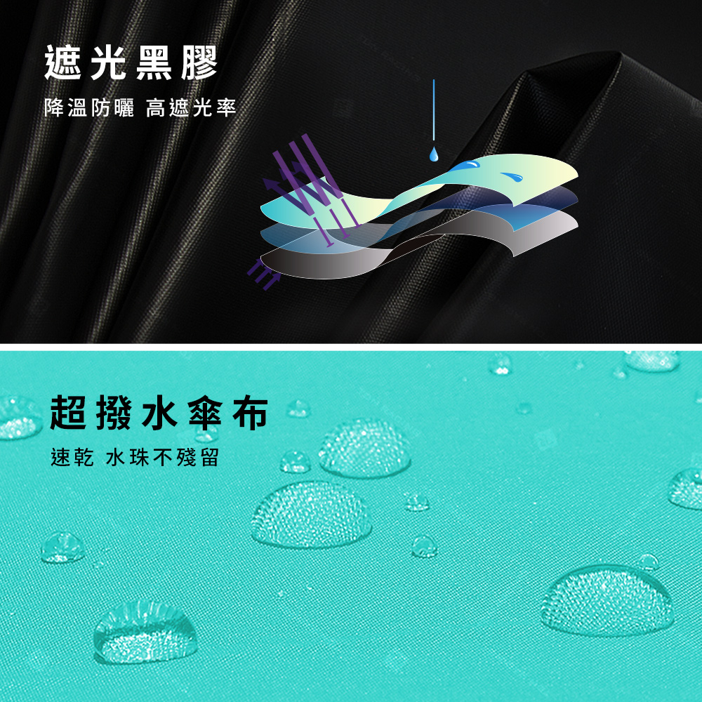 [TDN]大剛好速乾無敵折傘雨傘(大傘面防風防曬陽傘B5583)岩石灰, , large