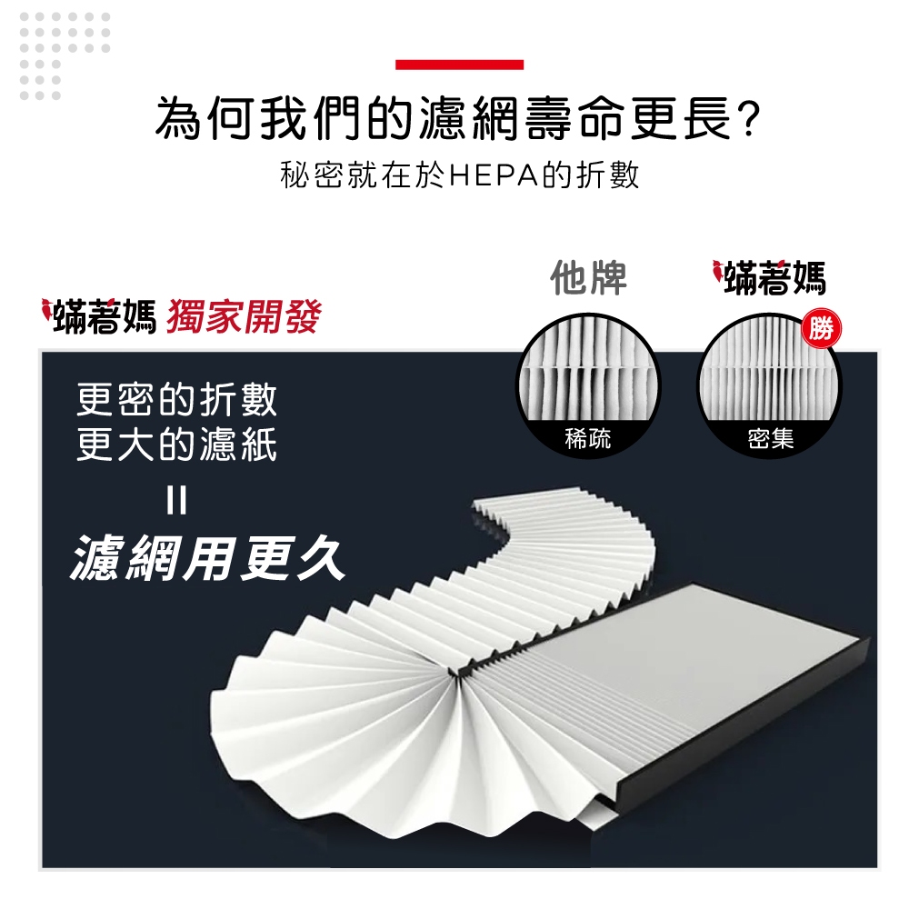 蟎著媽 適用 夏普 SHARP KC-JD60T-W KC-JD70T-W FZ-D60DFE FZ-D60HFE 空氣清淨機 濾網, , large