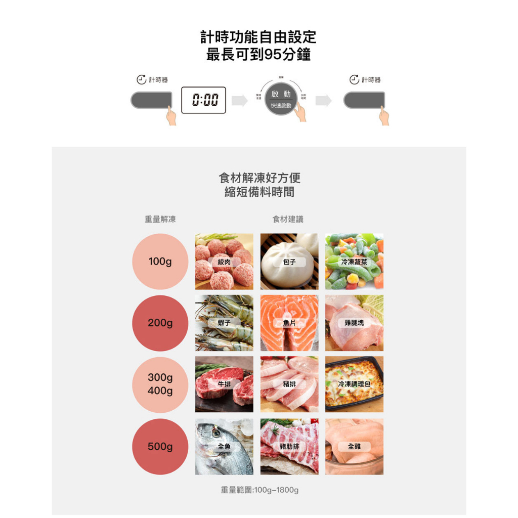 【SHARP 夏普】20L R-TF20SS(B)平板式定頻微波爐, , large