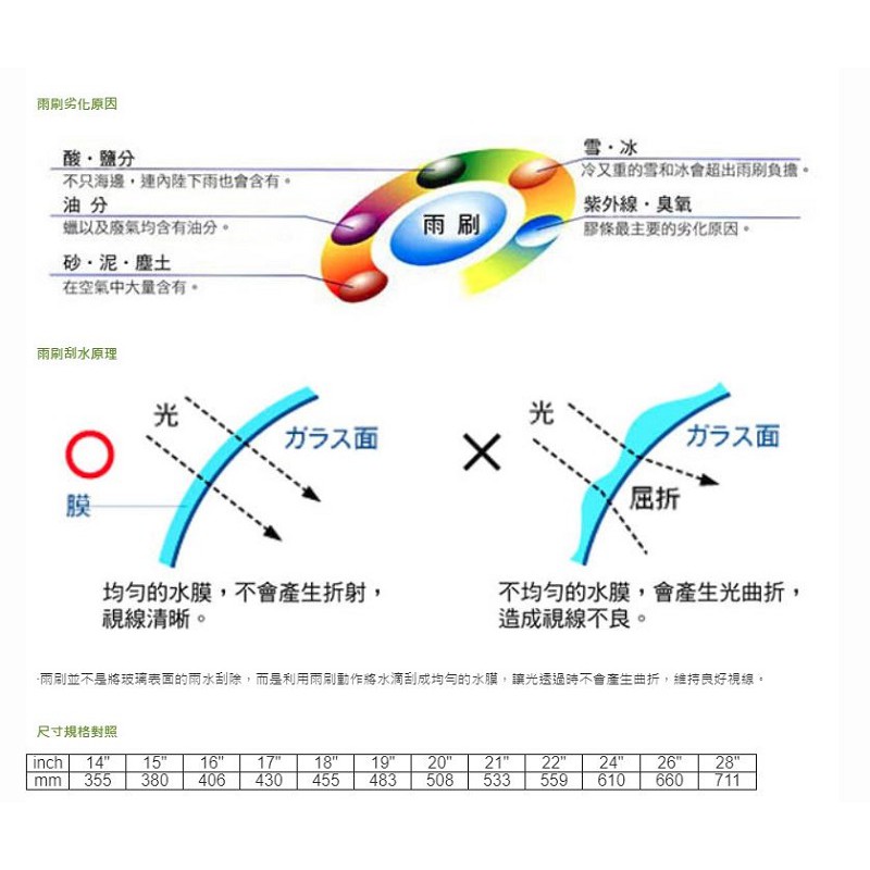 英國BLUECOL Aero-Flexible高彈性氣動軟骨雨刷28吋(711mm), , large