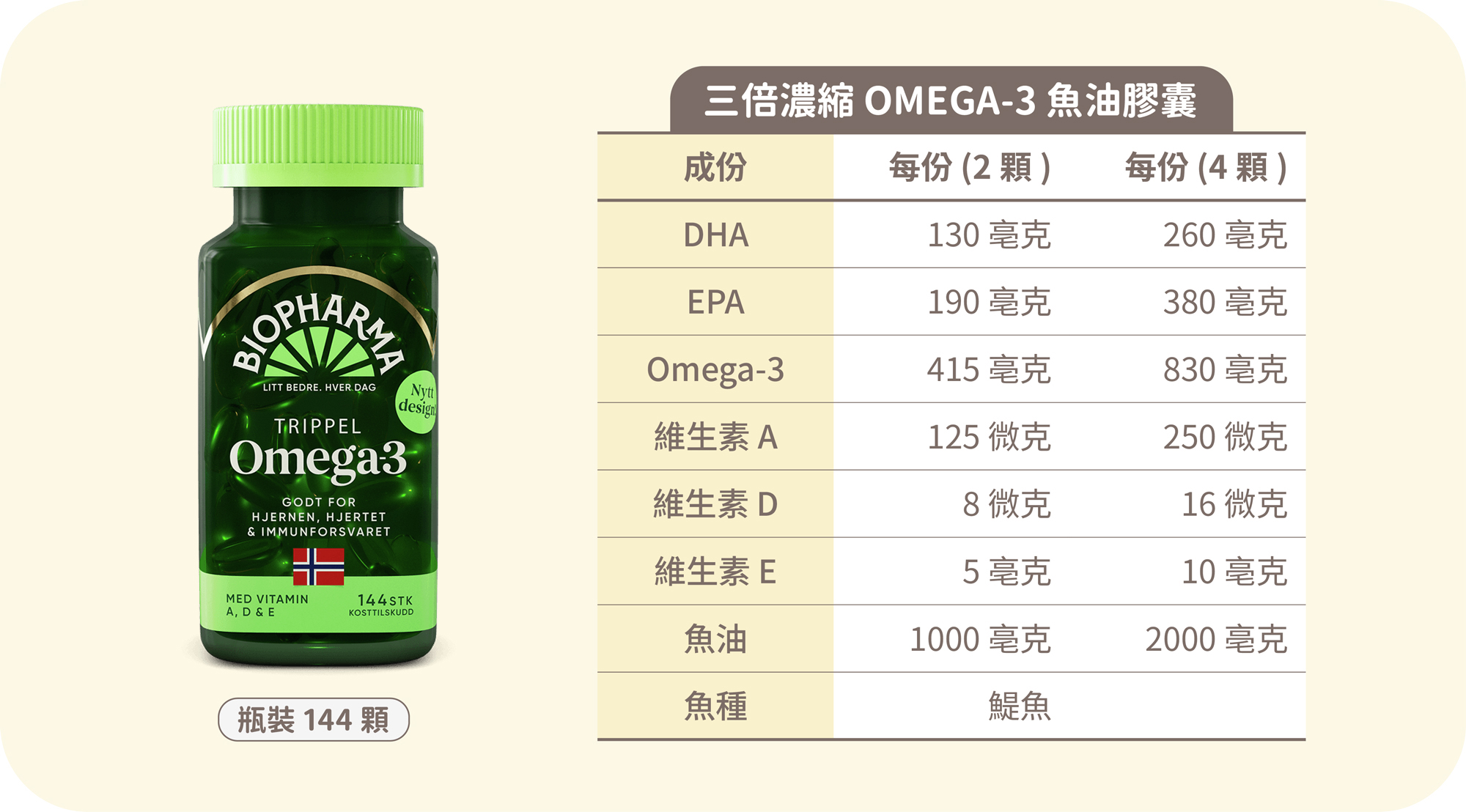 挪威北極熊三倍濃縮 Omega-3 魚油膠囊, , large