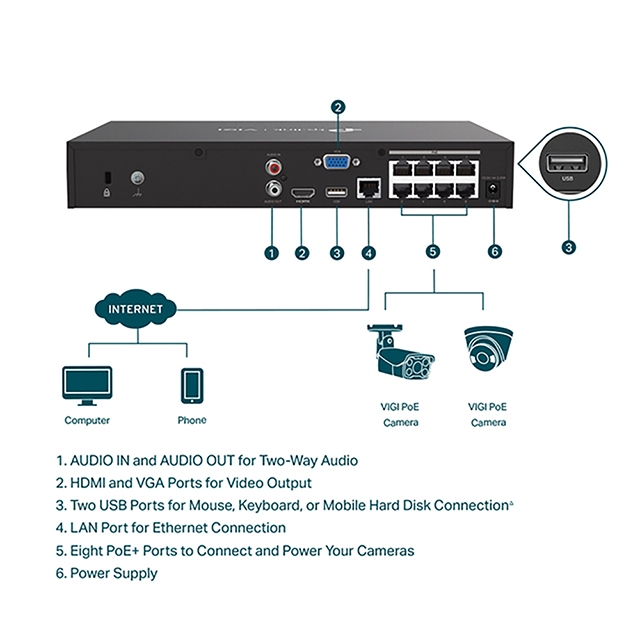 TP-LINK昌運監視器組合 VIGI NVR1008H-8MP 8路主機+VIGI C240I 4MP網路攝影機*6, , large