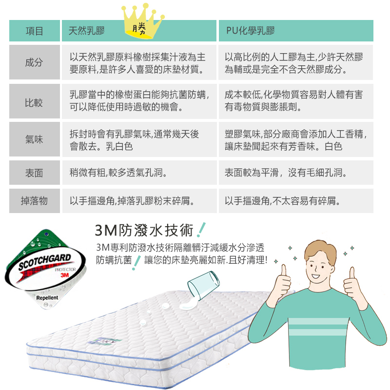 【KIKY】二代西雅圖3M防潑水+乳膠蜂巢獨立筒床墊6尺, , large