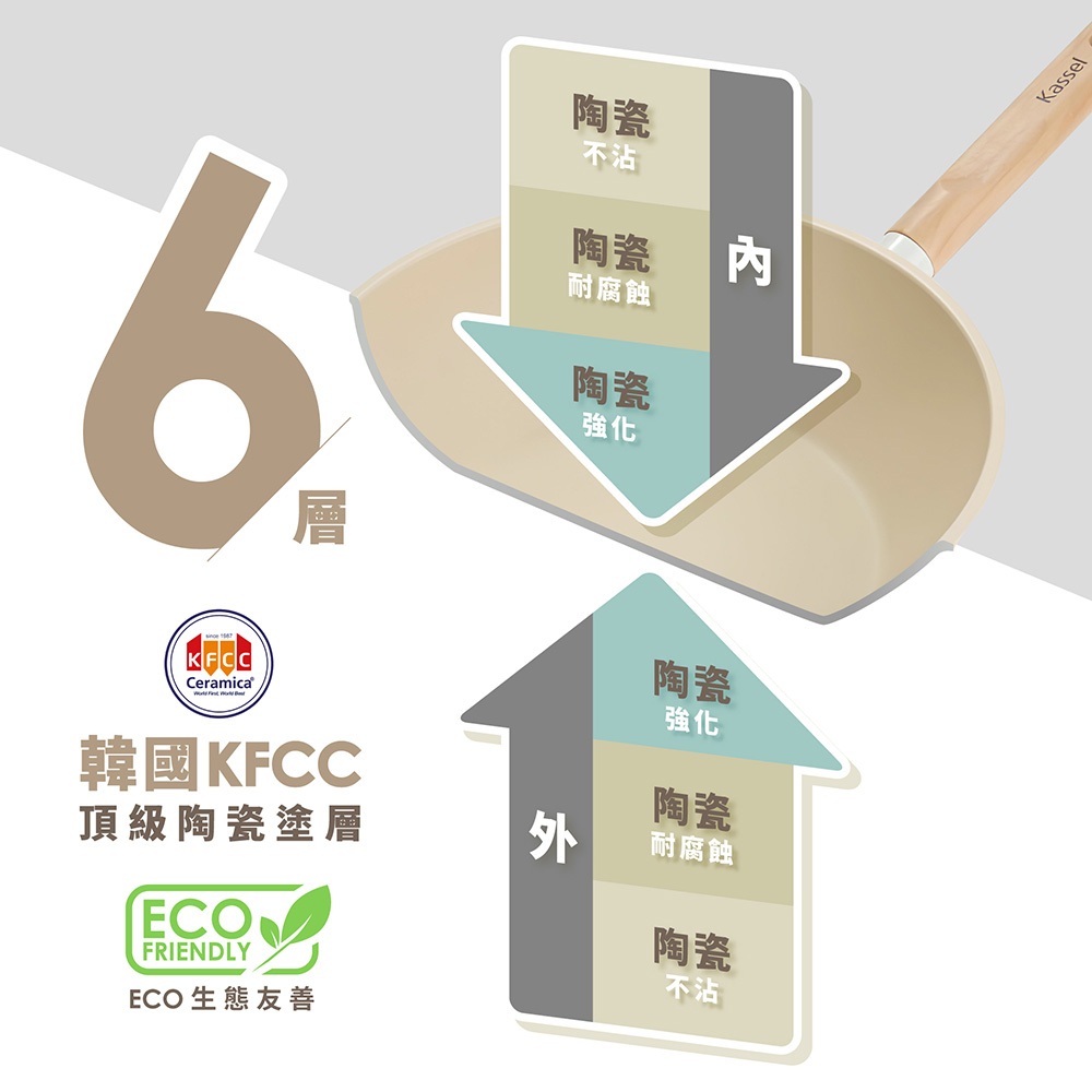 韓國Kassel 珍珠陶瓷深型超輕不沾炒鍋-28cm(瓦斯爐、電磁爐適用款), , large