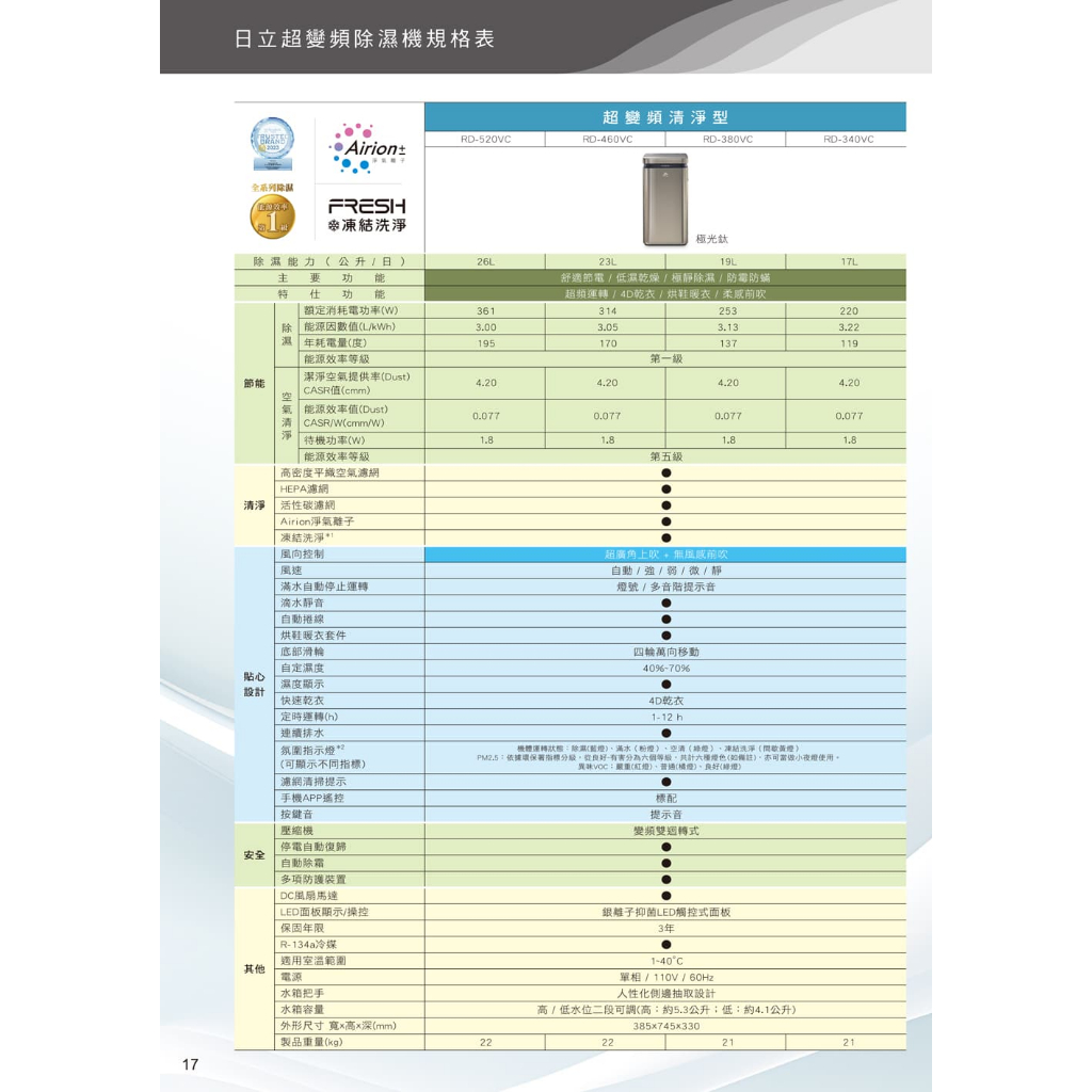 【HITACHI 日立】19公升超變頻清淨型除濕機RD-380VC極光鈦, , large