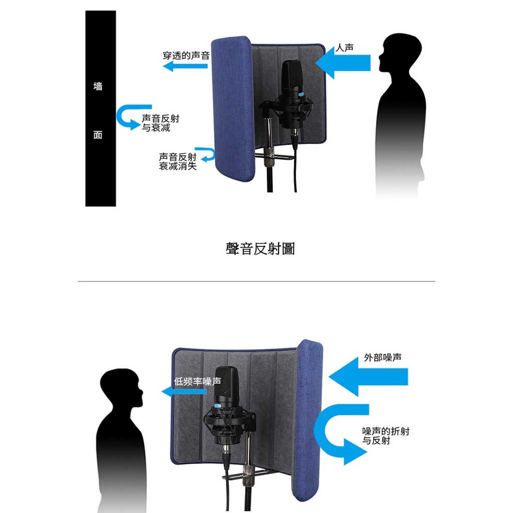 ALCTRON VB660 專業錄音防風屏 藍色款【敦煌樂器】, , large