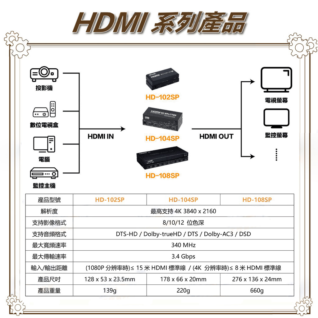 昌運監視器 HD-108SP 4K HDMI 一進八出影像分配器, , large