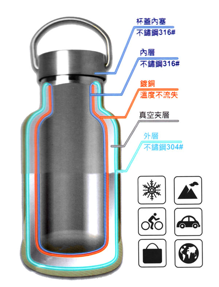 PERFECT極緻316真空保溫杯-750ml-不銹鋼色-1支, , large