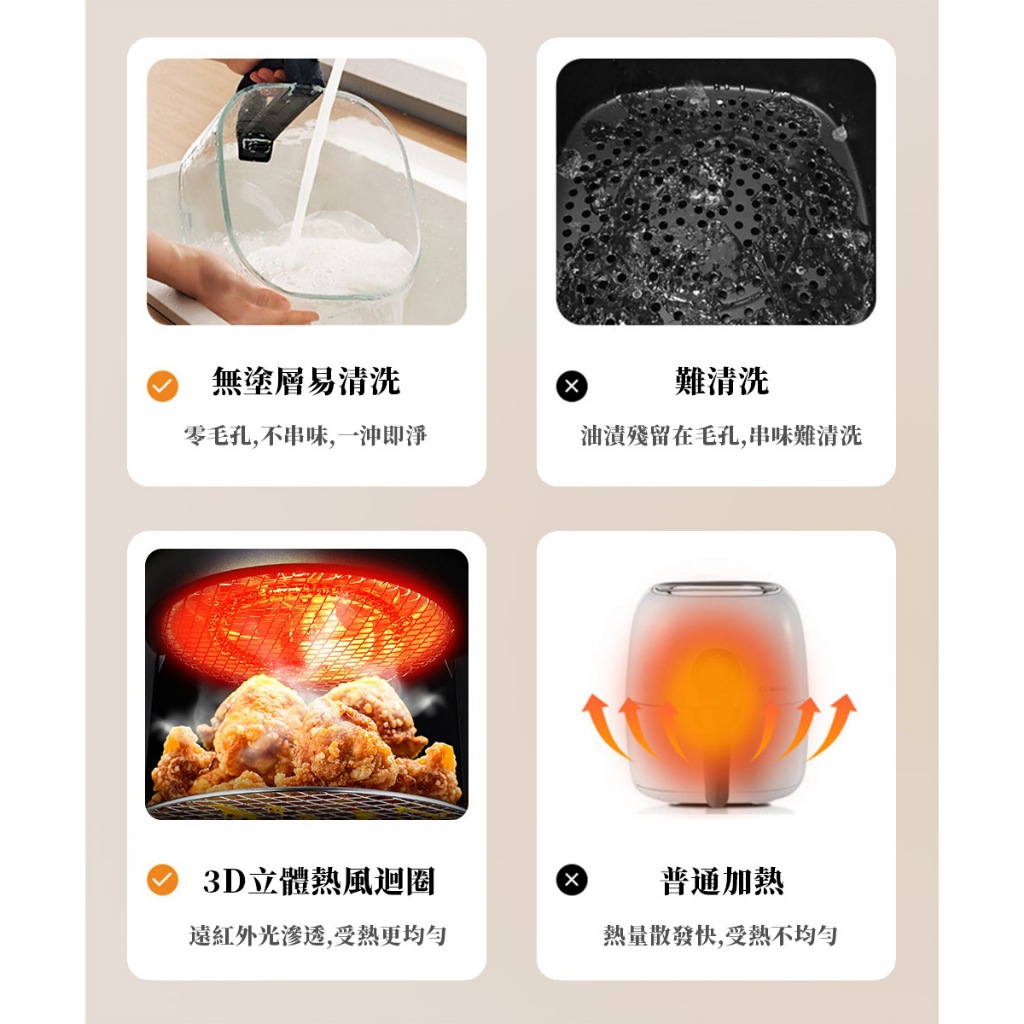 【Glolux】小白金3.5L晶鑽氣炸鍋 玻璃氣炸鍋 氣炸鍋 烘培紙, , large