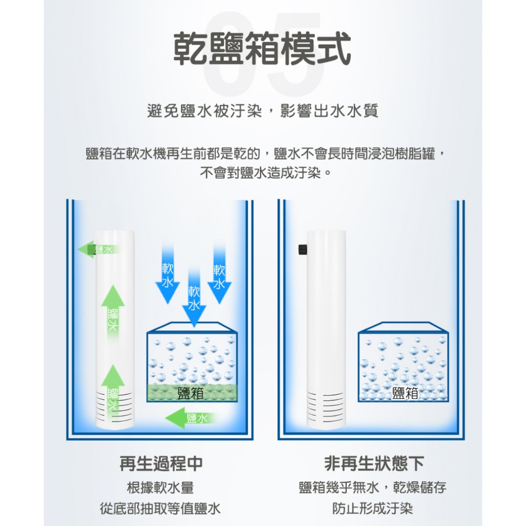 【麗水生活】潤新 RL-R150Q 家用版 全戶 智能軟水機 全戶軟水 軟水設備, , large