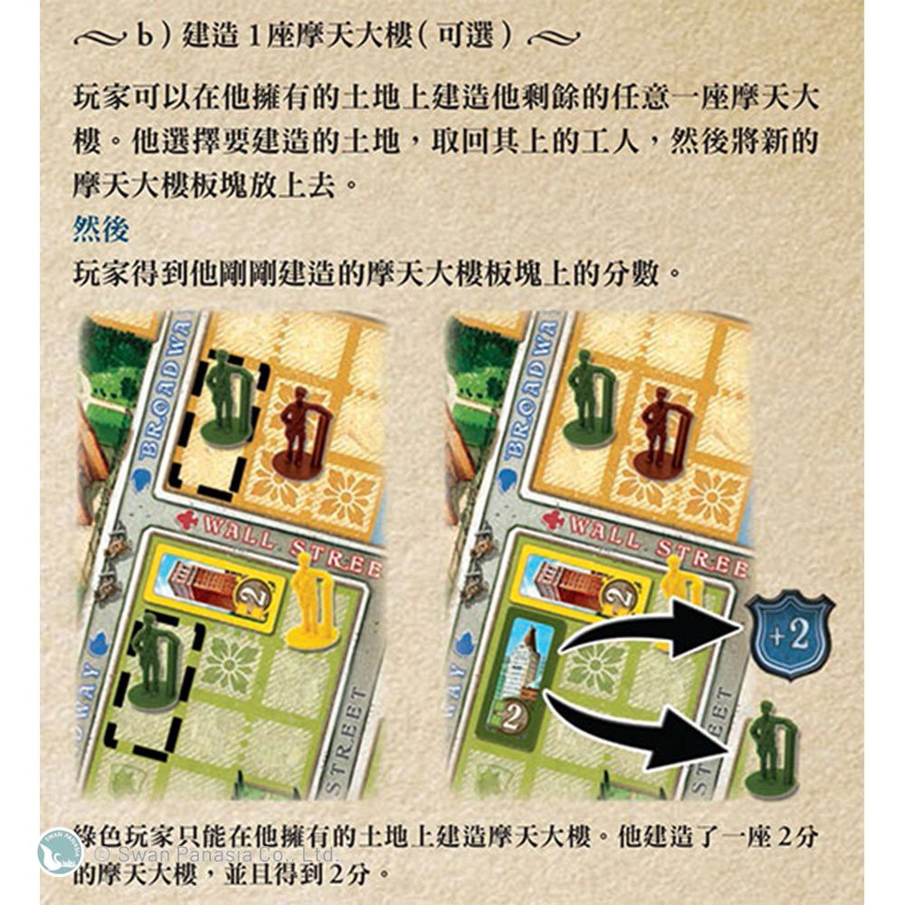 【新天鵝堡桌遊】紐約1901, , large