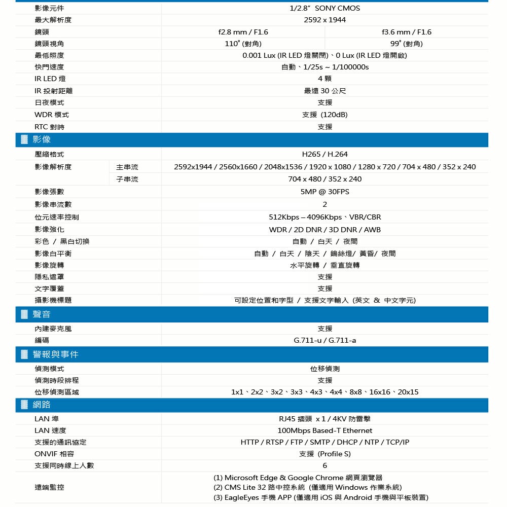昌運監視器 AVTECH陞泰 DGM5103SVT 500萬畫素紅外線槍型網路攝影機 IPcam, , large