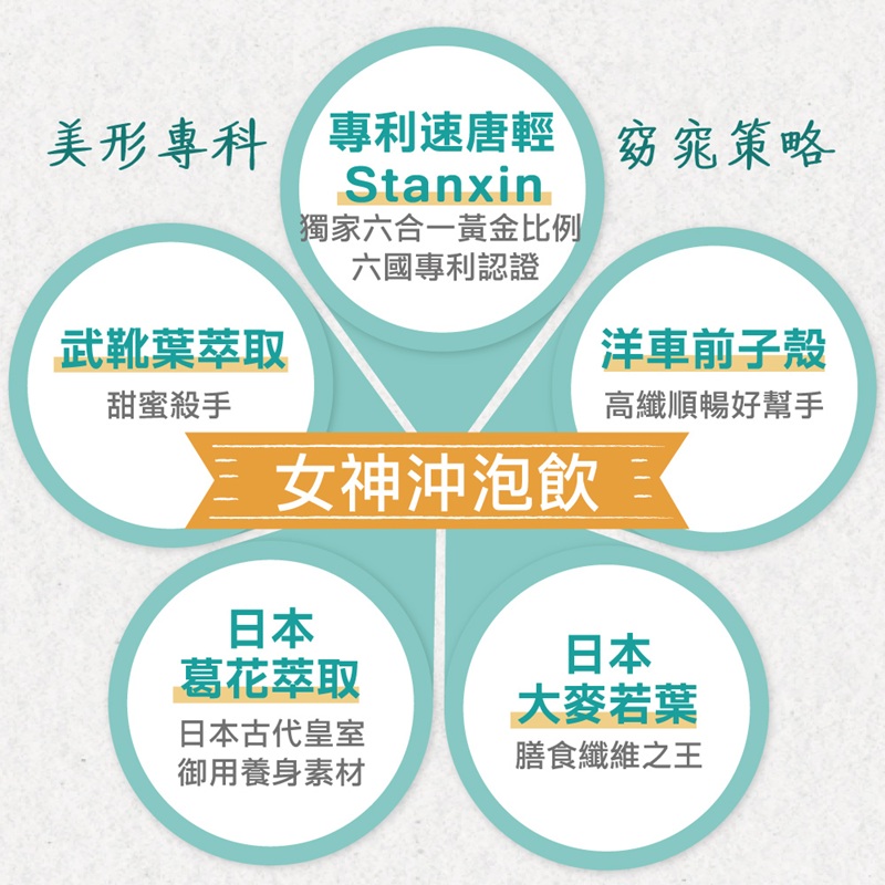 【果利生技】利得纖Lytoslim 沖泡飲 (30包/盒)-香戀葡萄風味, , large