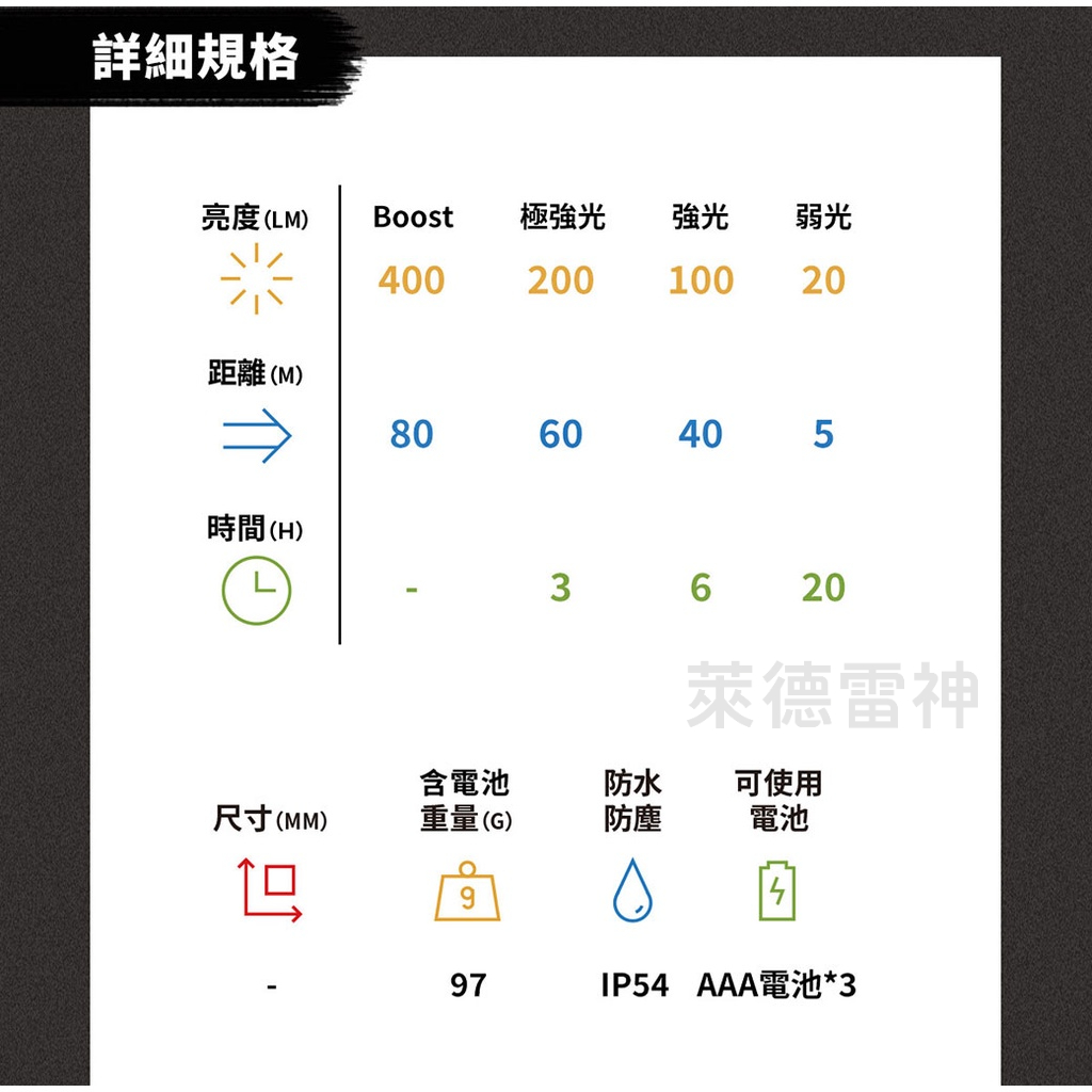 【德國Ledlenser】NEO3 慢跑頭燈 〖多色可選〗, , large