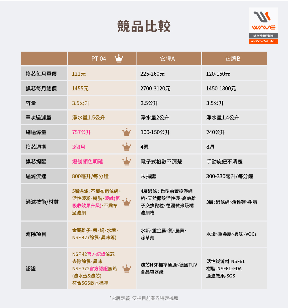 Waterdrop Chubby Round Water Filter Pitcher 3.5L PT-04 , , large